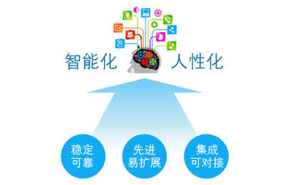 贵宾楼运营管理系统